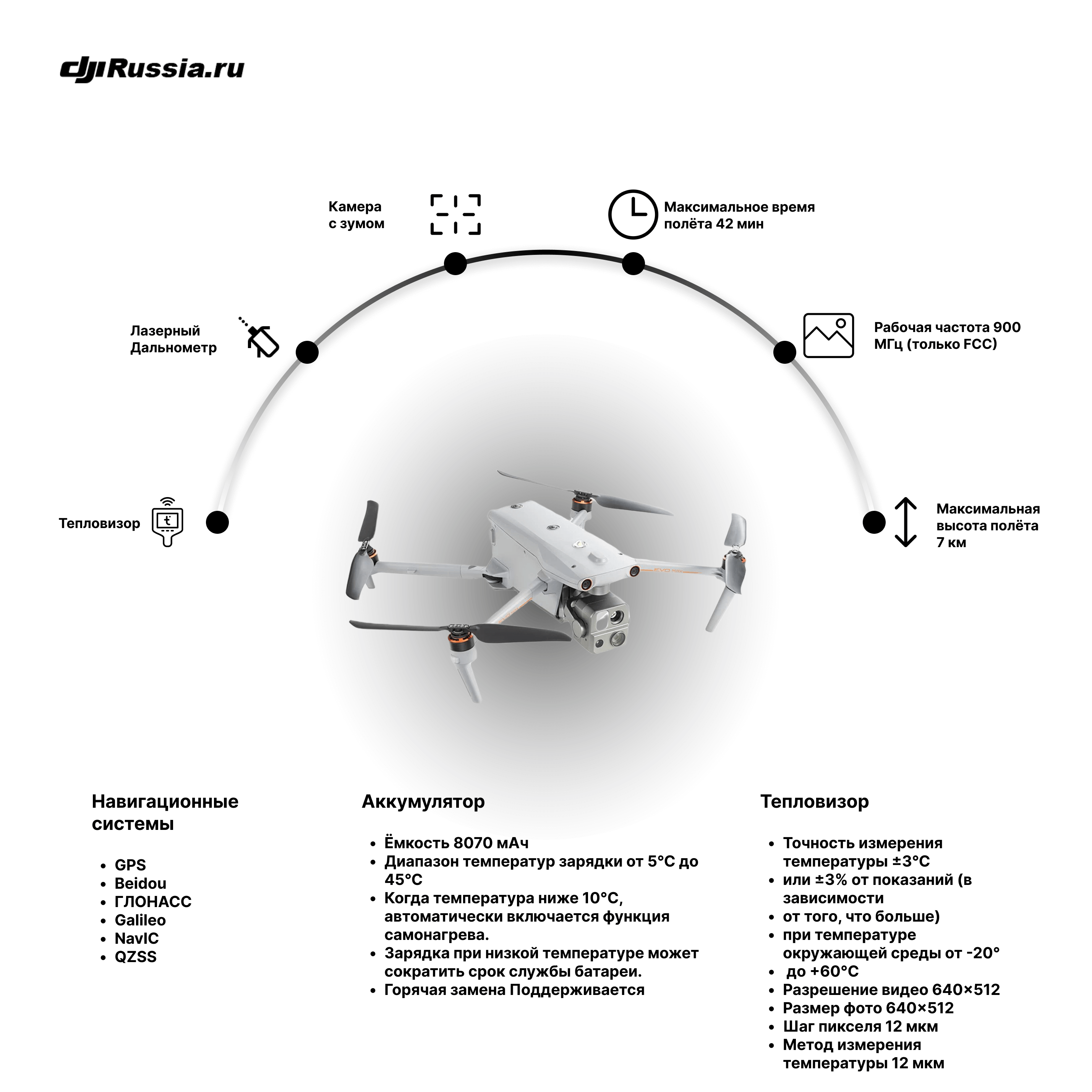 Autel EVO Max 4T Тактическая версия Defence — фото 1