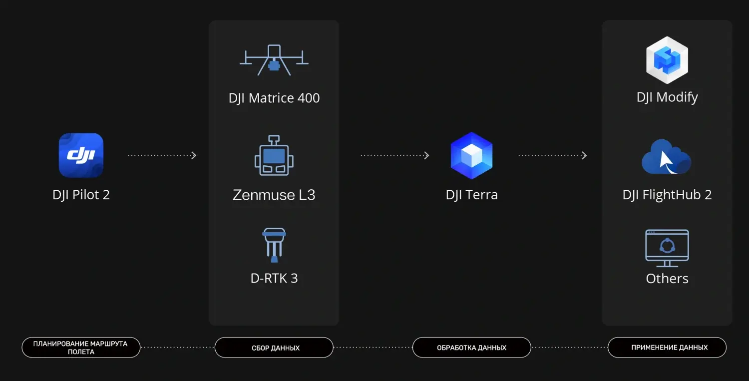 DJI Zenmuse L3 — фото 15